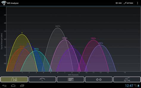 How to Find the Best WiFi Channel for Your Router: .